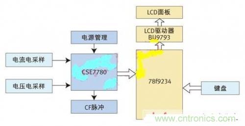 專家授課了！教你輕松設(shè)計(jì)智能節(jié)能插座