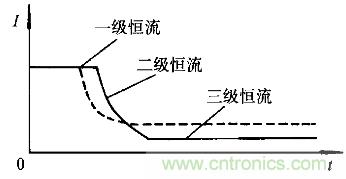 一網(wǎng)打盡！快速充電技術(shù)大集錦