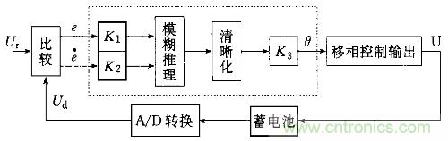 一網(wǎng)打盡！快速充電技術(shù)大集錦