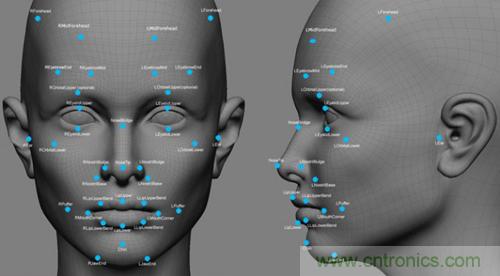 那些“不為人知”的生物識別技術(shù)