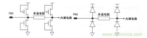 常見ESD的保護(hù)結(jié)構(gòu)和等效電路。