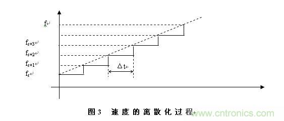 步進(jìn)電機