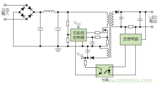 選型必備：LED驅(qū)動器架構的選擇