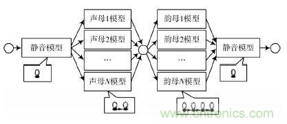 專家親授：基于DSP原理的漢子語音識別系統(tǒng)的實(shí)現(xiàn)