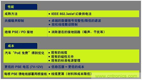 市場分析：有源以太網(wǎng)“走進(jìn)”汽車應(yīng)用，系統(tǒng)成本無增加？