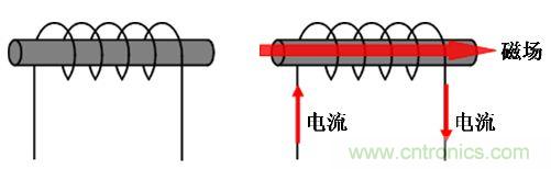 選型必備：淺談電感器是如何工作的？