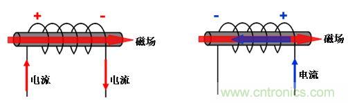 選型必備：淺談電感器是如何工作的？