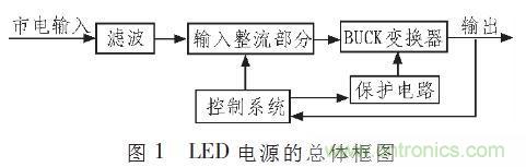 “甩脫”電解電容，優(yōu)化LED驅(qū)動電路設(shè)計