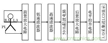 電路簡單的心電采集儀設(shè)計，家人不再擔(dān)心！