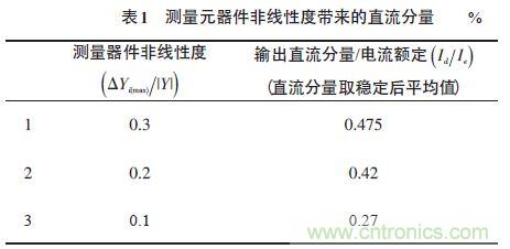 單相光伏并網逆變器直流注入問題從何說起？如何有效抑制？