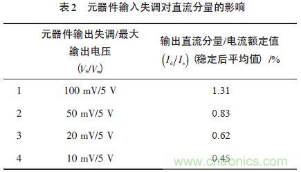 單相光伏并網逆變器直流注入問題從何說起？如何有效抑制？