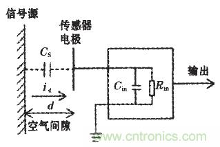 震驚！電壓非接觸式穩(wěn)定測(cè)量的驚天實(shí)現(xiàn)