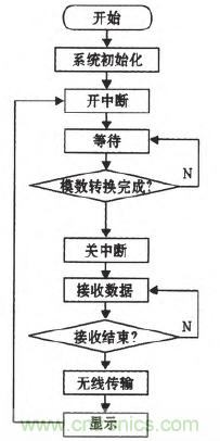 震驚！電壓非接觸式穩(wěn)定測(cè)量的驚天實(shí)現(xiàn)