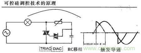 “一網(wǎng)打盡”LED調(diào)光技術(shù)，沒有你不知道的