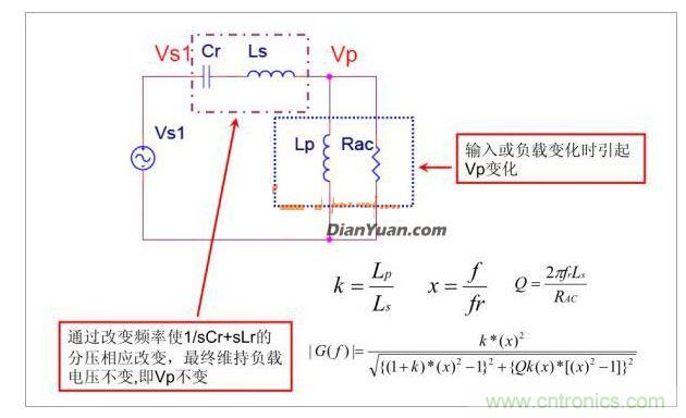 半橋LLC電路中的波形從何而來(lái)？