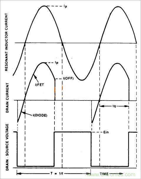 半橋LLC電路中的波形從何而來(lái)？