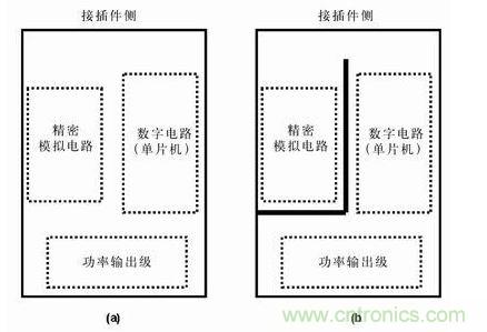 分隔開的地平面有時比連續(xù)的地平面有效，圖b)接地布線策略比圖a) 的接地策略理想