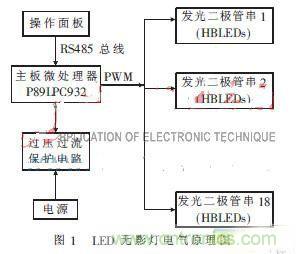 外科手術(shù)的“殺手锏”：新型LED無影燈控制系統(tǒng)的設(shè)計