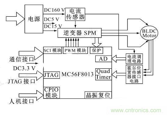 讓無刷直流電機玩轉(zhuǎn)醫(yī)療器械！手術電鋸大顯身手