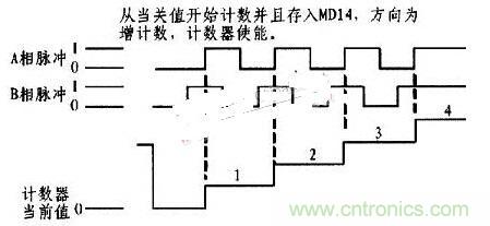 以PLC控制器為核心的位置控制器的設計