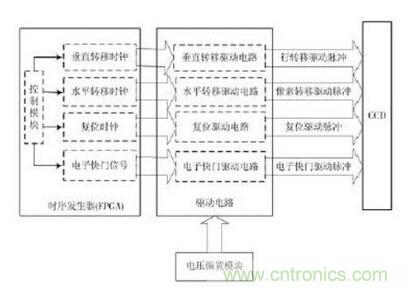 電路驅(qū)動案例：CCD功率電路的驅(qū)動