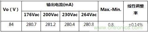 典型案例：非隔離5-40W的LED恒流驅動的設計