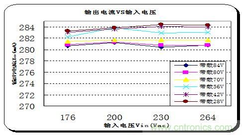 典型案例：非隔離5-40W的LED恒流驅動的設計