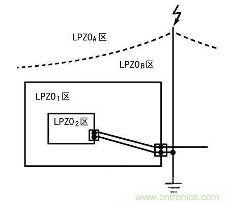 防雷攻略：為戶外LED照明設(shè)備保駕護(hù)航！