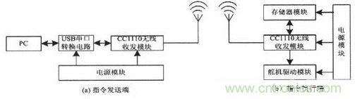 水中機器人的崛起：仿生機器魚的系統(tǒng)設計