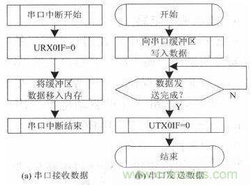 水中機器人的崛起：仿生機器魚的系統(tǒng)設計