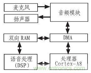 家庭監(jiān)護機器人有突破！語音識別系統(tǒng)“箭在弦上”