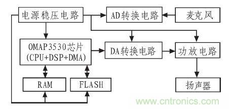 家庭監(jiān)護機器人有突破！語音識別系統(tǒng)“箭在弦上”