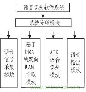 家庭監(jiān)護機器人有突破！語音識別系統(tǒng)“箭在弦上”