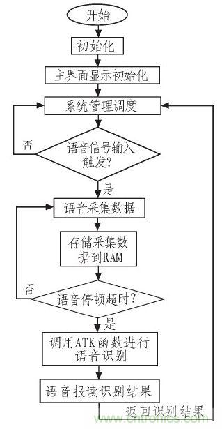 家庭監(jiān)護機器人有突破！語音識別系統(tǒng)“箭在弦上”