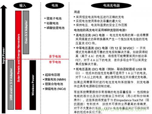 新型能源的崛起，電池管理再度“升級(jí)”