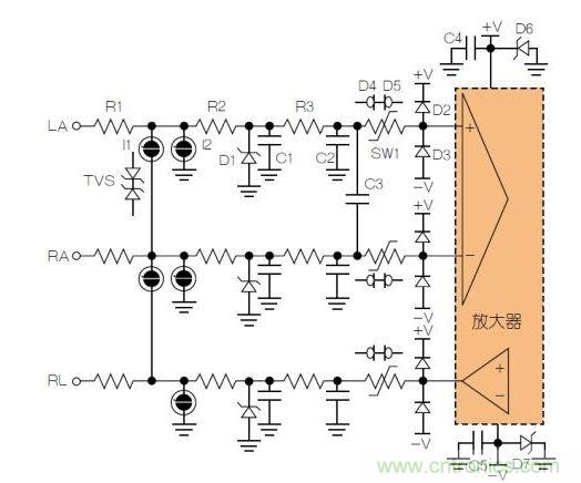 典型ECG前端除顫器保護(hù)電路。LA = 左臂；RA = 右臂；RL = 右腿。