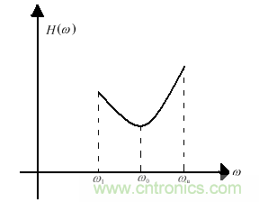 技術(shù)攻略：結(jié)構(gòu)緊湊、體積小的均衡器設(shè)計