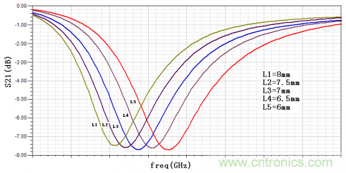 技術(shù)攻略：結(jié)構(gòu)緊湊、體積小的均衡器設(shè)計