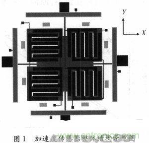 微機(jī)械、雙軸的電容式加速度傳感器的“升級(jí)再造”