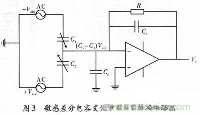 微機(jī)械、雙軸的電容式加速度傳感器的“升級(jí)再造”