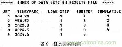 微機(jī)械、雙軸的電容式加速度傳感器的“升級(jí)再造”