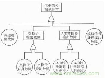 技術(shù)前線報(bào)道：提高遙測信號(hào)處理器測試性的方案