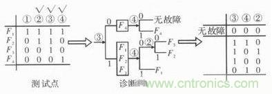 技術(shù)前線報(bào)道：提高遙測信號(hào)處理器測試性的方案