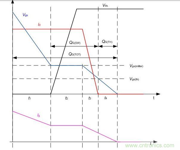  升壓轉(zhuǎn)換器中的MOSFET的典型關斷瞬態(tài)波形