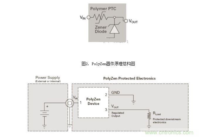 典型輸入端口保護(hù)電路中的PolyZen器件