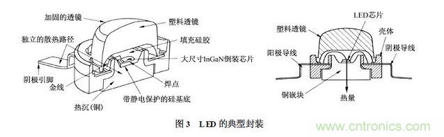 典型的LED封裝結(jié)構