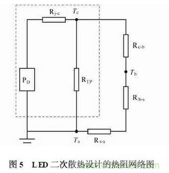 LED二次散熱設計流程