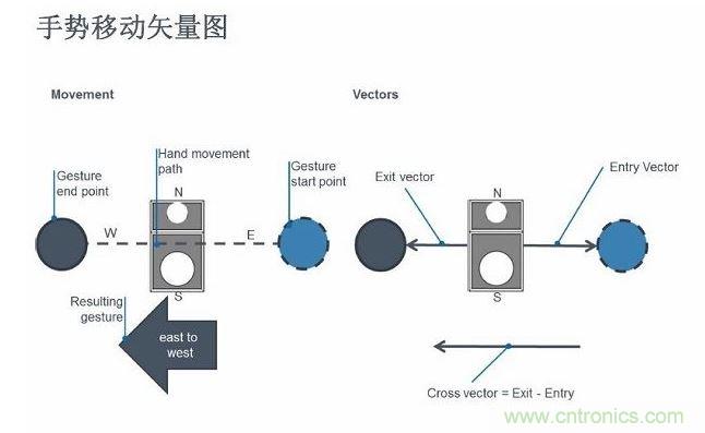 5合1傳感器