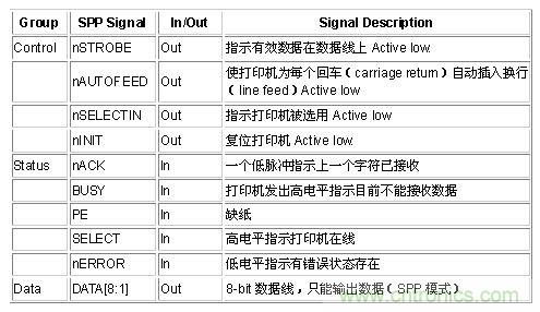 接口知識(shí)匯總：話說接口是如何聯(lián)絡(luò)主機(jī)和外設(shè)的？