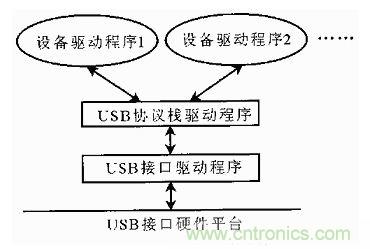 接口知識(shí)匯總：話說接口是如何聯(lián)絡(luò)主機(jī)和外設(shè)的？